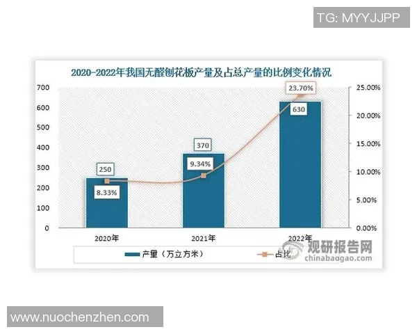 绿色环保建材的创新与应用探索推动建筑行业可持续发展
