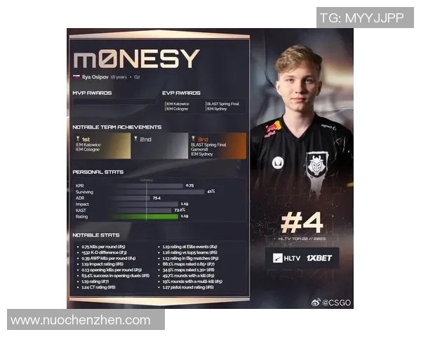 最新CSGO实力排行榜揭晓WE战队强势领跑前十名